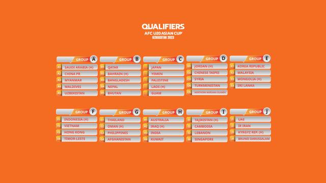 九游体育APP-U20亚洲杯中国国青遭遇沙特 出线形势不乐观